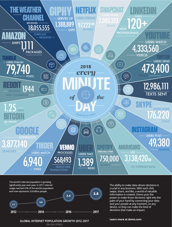 18-domo-data-never-sleeps-6